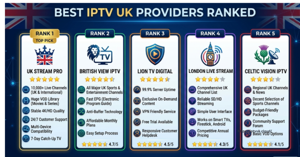 providers best IPTV UK