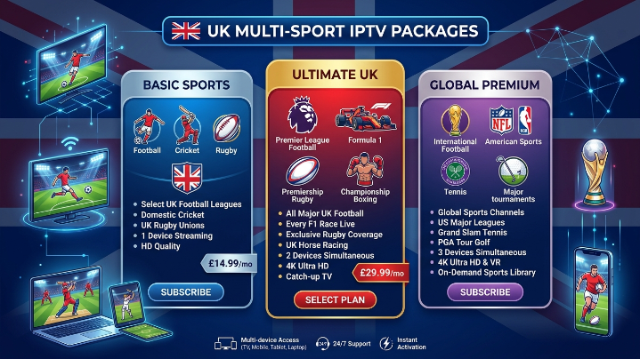 IPTV UK Multi-Sports