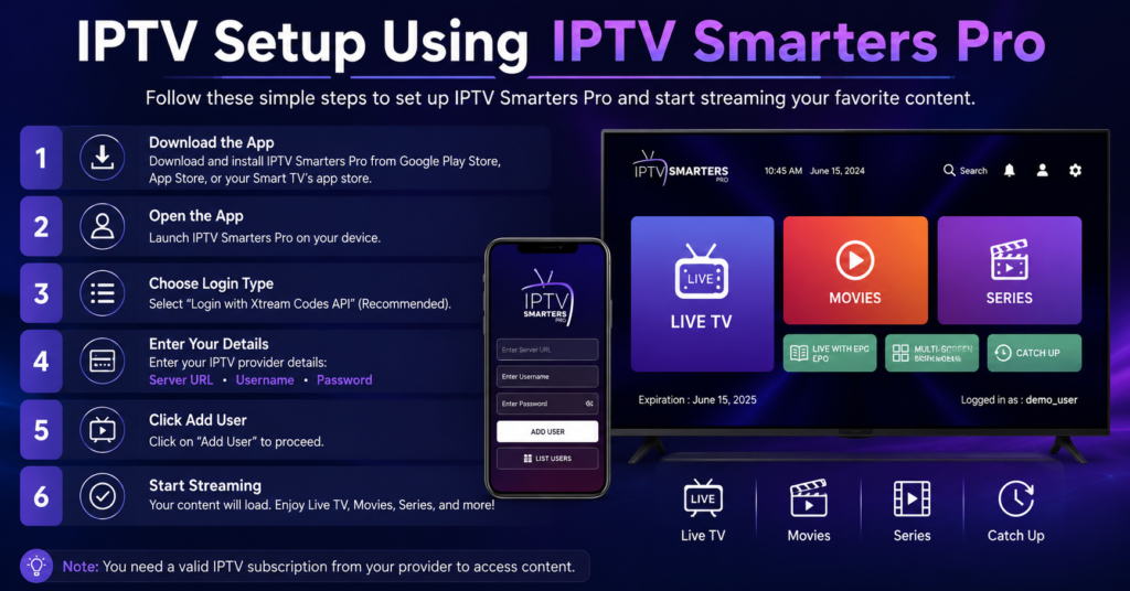 IPTV Setup Using IPTV Smarters