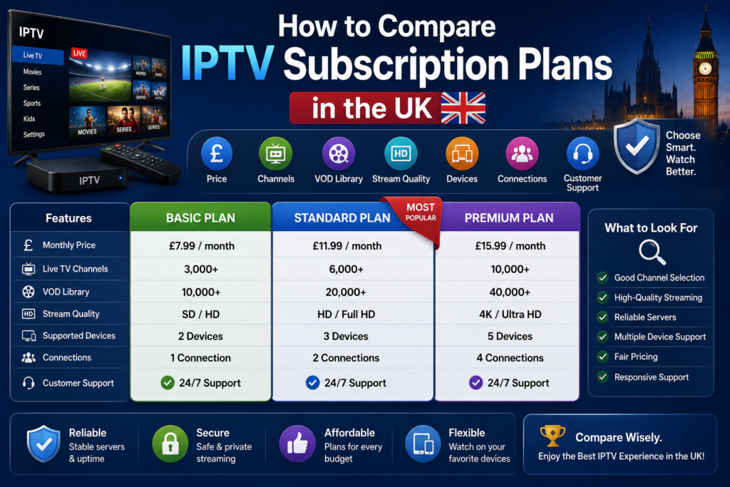 Compare IPTV Subscription Plans
