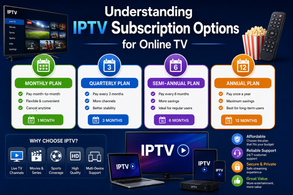 IPTV Subscription Options